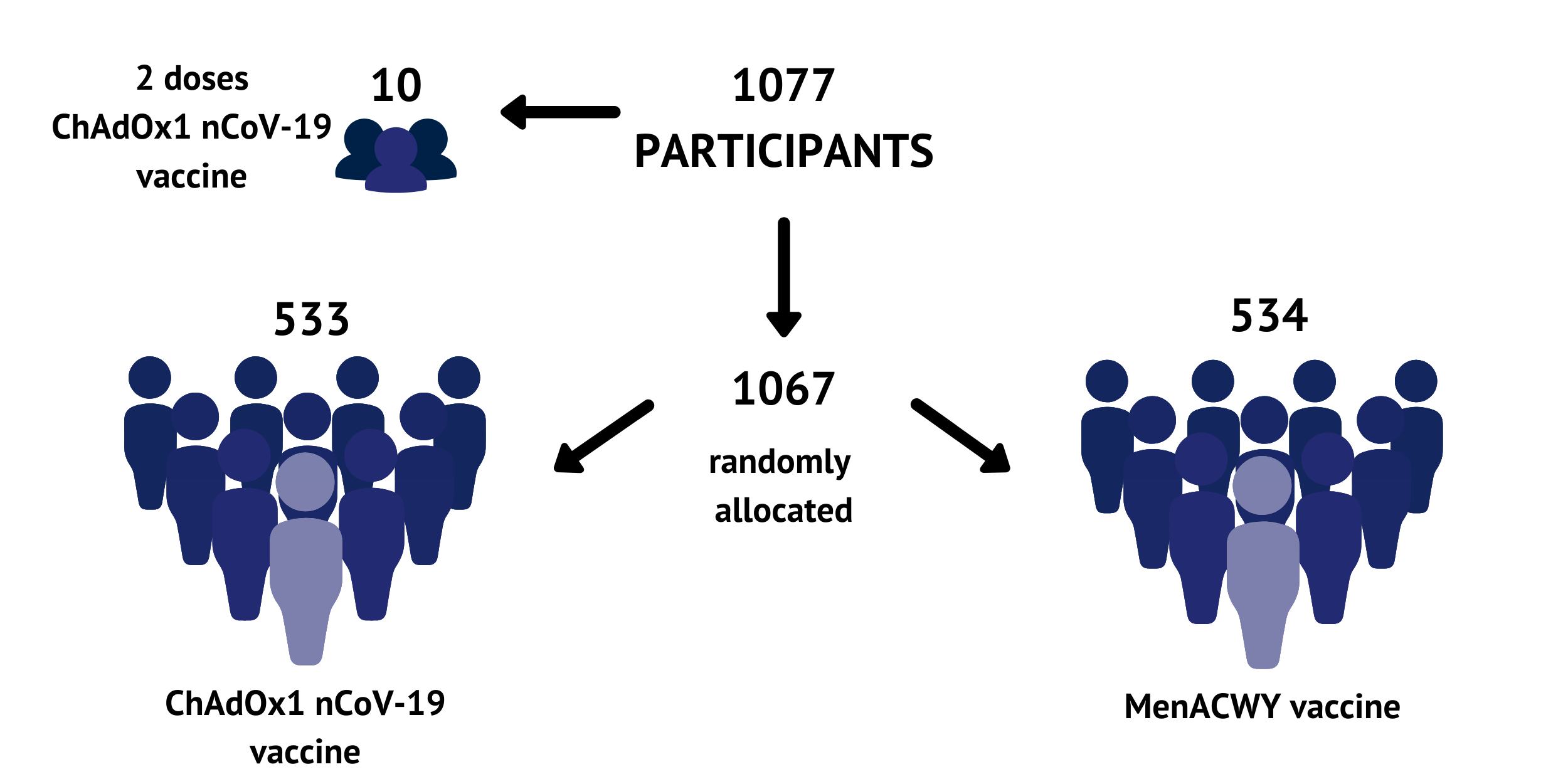 trial participants 2